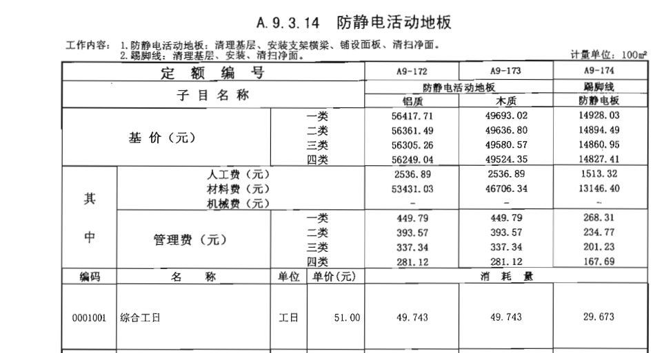 郑州硫酸钙抗静电地板防水漆套什么定额？
