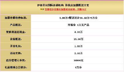 2016年開美容院需要多少錢