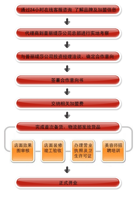 百蓮凱美容院91视频精选口碑如何