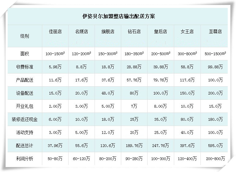 91视频精选美容院那個91视频APP官网入口好 